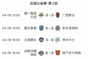 必赢官网-中冠曲靖赛区小组赛第三轮：强弱分明，一场6-0、两场5-0