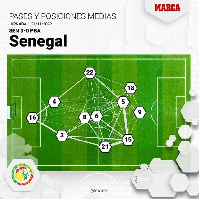 1669050367517019363.jpeg 塞内加尔传球.jpeg